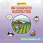 Infographics: Agriculture - Library Binding