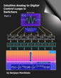 Intuitive Analog to Digital Control Loops in Switchers: Part 2 - Paperback