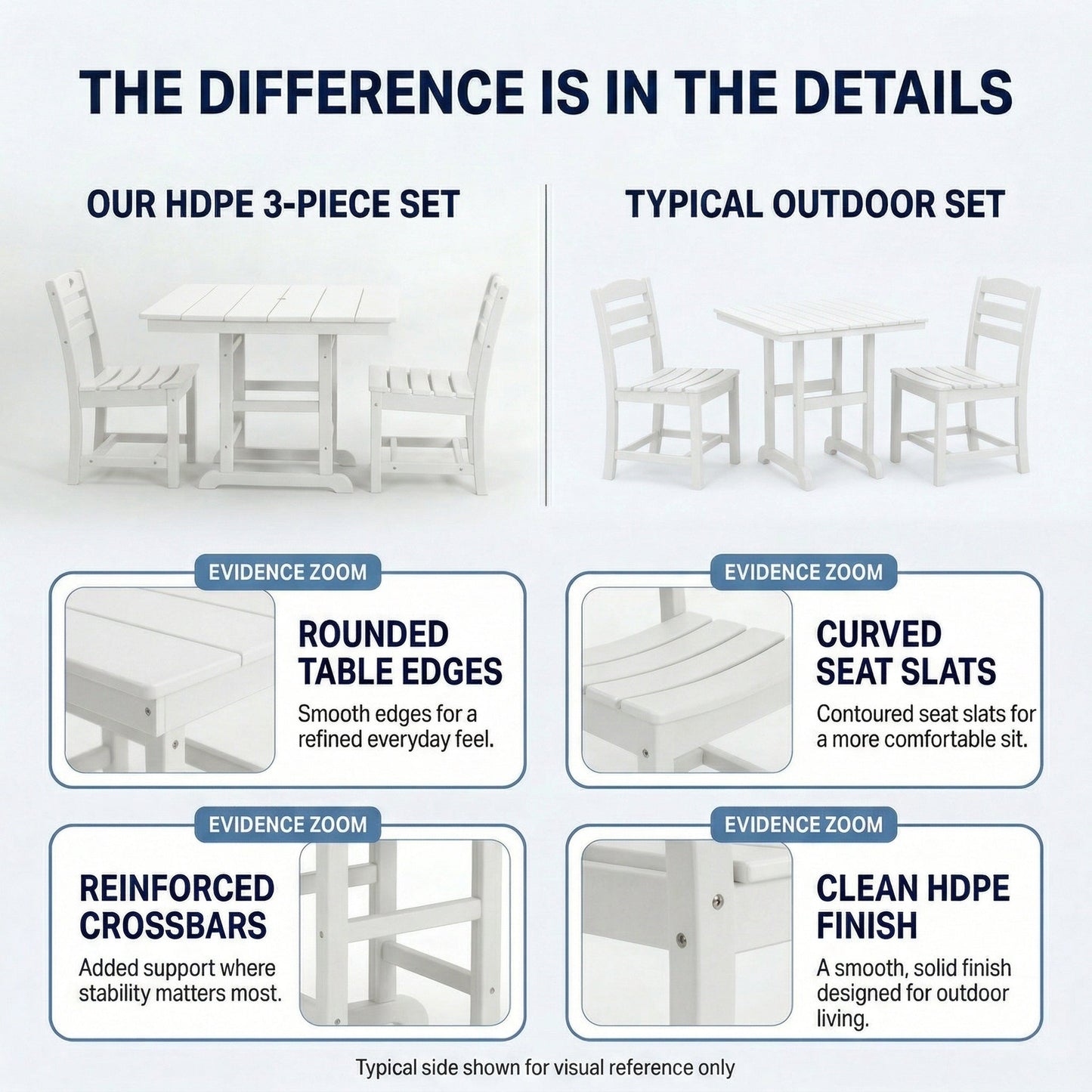 Outdoor Patio Dining Set HDPE White 3 Piece Square Table 2 Chairs Seats 2