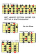 Left Handed Edition- Modes for Guitar: A brief introduction - Paperback