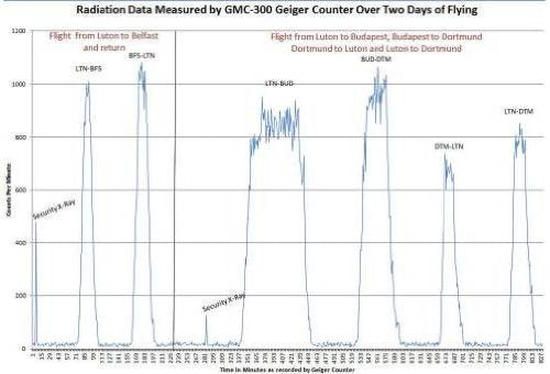 GQ GMC-320plus Geiger Counter Nuclear Radiation Detector Monitor