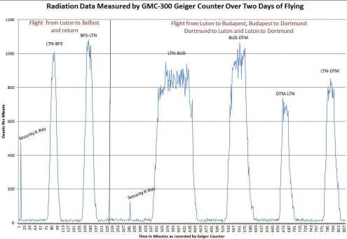 GQ GMC-320Plus Fulfill Nuclear Radiation Detector Meter Test Equipment