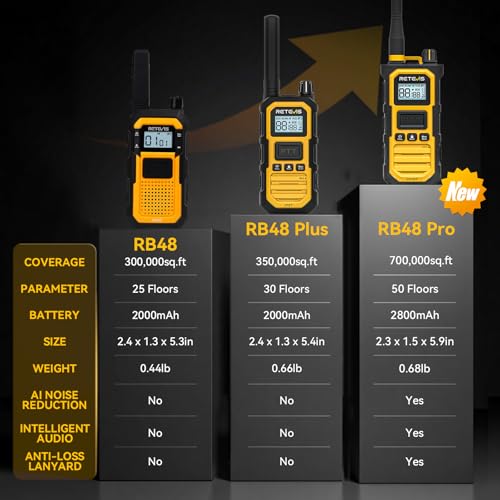Retevis RB48 Waterproof Walkie Talkies, Heavy Duty Two Way Radio, Advanced Triple Proof, Vibration Call, USB-C, SOS,2000mAh, NOAA, 2 Way Radio(2 Pack) Yellow