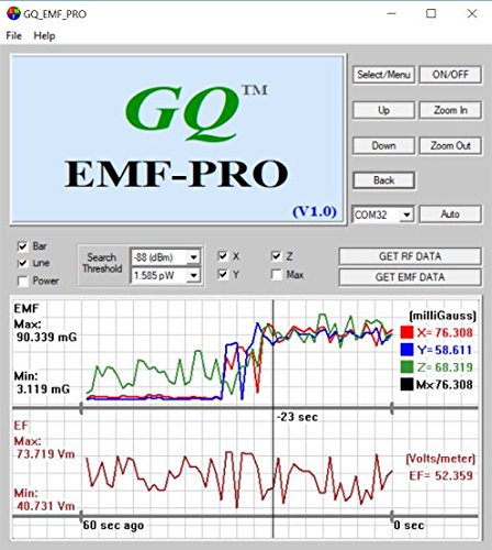 Advanced GQ EMF-380 V2 Multi-Field Electromagnetic Radiation 3-in-1 EMF ELF Meter RF Spectrum Analyzer Ghost Cell Tower Smart Meter WiFi hiden Spy Camera Signal Bug Detector RF up to 8G