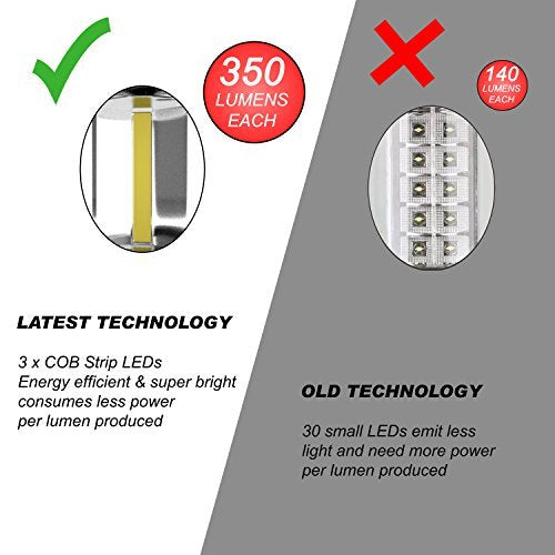 MalloMe LED Camping Lantern Flashlights 2 Pack & 4 Pack - Super Bright - 350 Lumen Portable Outdoor Lights (Black, Collapsible)