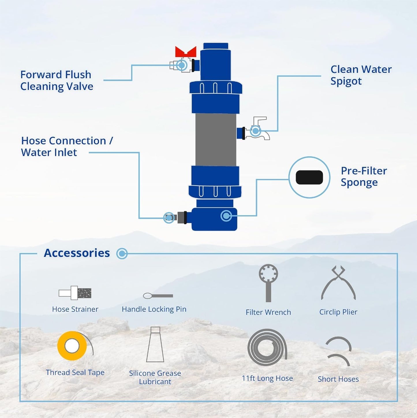 Homefilter Mini Countertop Water Filter - Inline Water Filter for Home Use - Filters 80 Gallons Per Hour