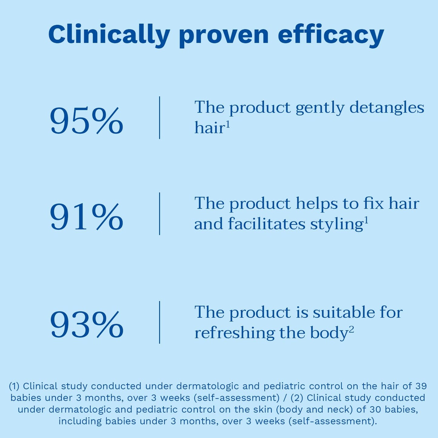 Mustela Natural Body Spray & Hair Styler with Organic Chamomile - Refreshing, 98% Natural Ingredients, Gentle on Skin
