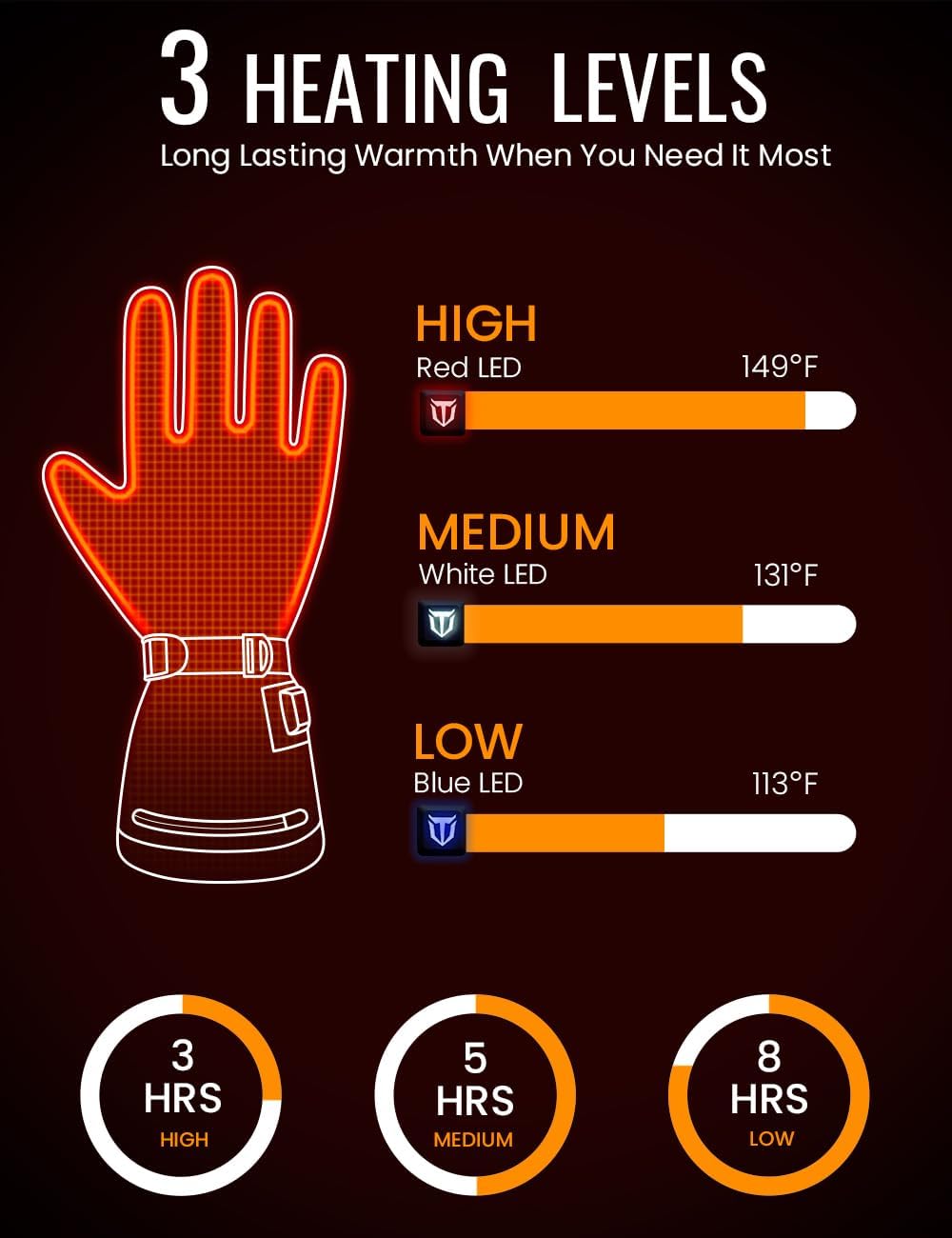 TIDEWE Heated Gloves for Men & Women, Hunting Waterproof Rechargeable Gloves with 2 Battery Packs, 3 Heat Settings, 3M Cotton Insulated for Skiing & Fishing