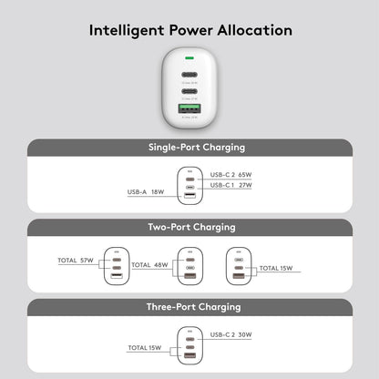 Qackenm 65W 3-Port GaN USB C Charger Foldable Fast Charging White