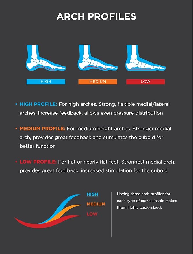 CURREX RunPro Insoles for Running Shoes – Arch Support Inserts to Help Reduce Fatigue, Prevent Injuries & Boost Performance – for Men & Women – Low Arch, 2X Size