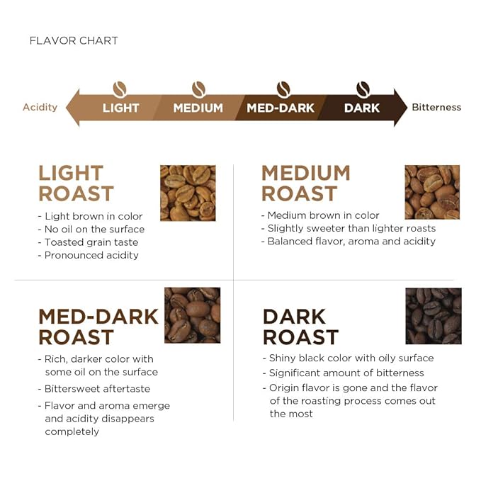 Amazon Fresh, Just Bright Ground Coffee, Light Roast, 12 Oz