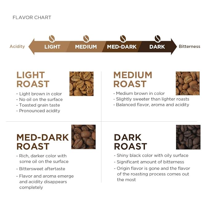 Amazon Fresh Just Bright Ground Coffee, Light Roast, 12 Ounce (Pack of 3)