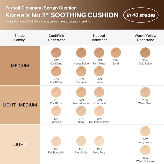 Parnell Cicamanu Serum Cushion - Moisturizing Foundation for Soothing, Coverage, Glass Skin and Lightweight for Sensitive and Dry Skin Pearl Skin (0.52 Fl Oz) (33N)