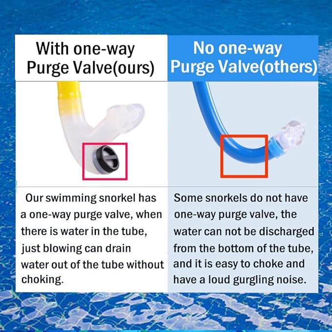 Swim Snorkel for Lap Swimming,Adult Swimmers Snorkeling Gear for Swimming Snorkel Training in Pool and Open Water,Snorkle Center Mount Silicone Mouthpiece One-Way Purge Valve