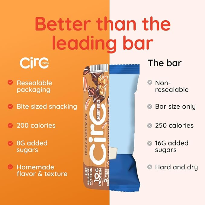 CirC Energy Bites - New Variety 6 Pack Gluten Free Protein Balls - 10g Protein, Whole Grains, Nuts & Fruit - Portable Healthy Snacks for Adults & Kids, 5 Piece Resealable Packs