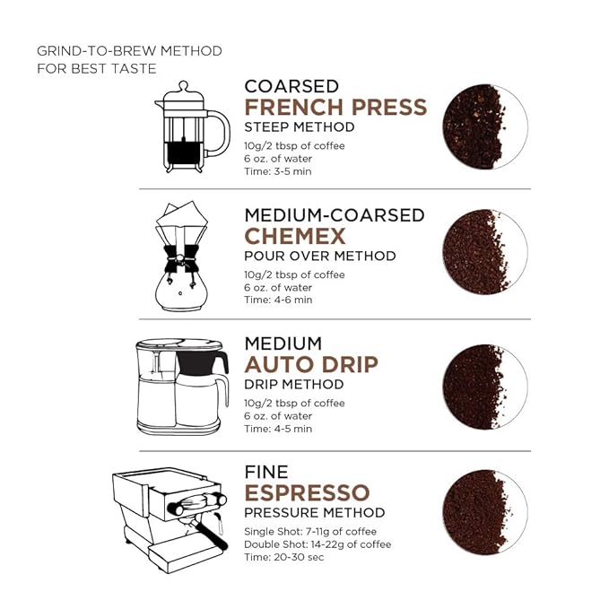 Amazon Fresh, Colombia Ground Coffee, Medium Roast, 32 Oz (Pack of 3)