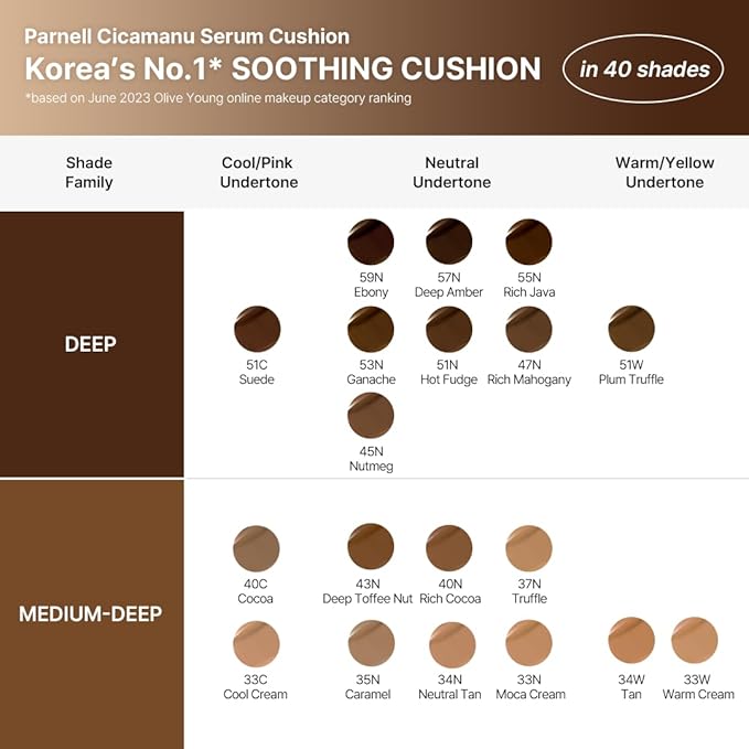 Parnell Cicamanu Serum Cushion - Moisturizing Foundation for Soothing, Coverage, Glass Skin and Lightweight for Sensitive and Dry Skin Pearl Skin (0.52 Fl Oz) (27C)