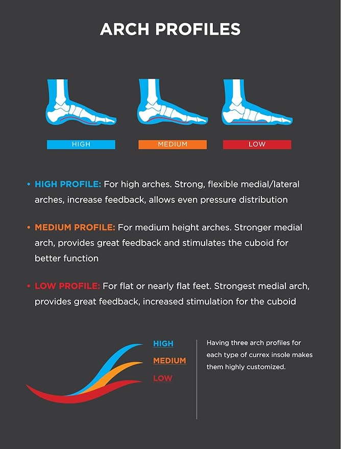CURREX RunPro Insoles for Running Shoes – Arch Support Inserts to Help Reduce Fatigue, Prevent Injuries & Boost Performance – for Men & Women – Low Arch, 2X Size