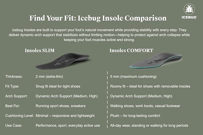 Icebug Comfort Insoles with Dynamic Arch Support, Charcoal High Arch, M 4/W 5.5-6