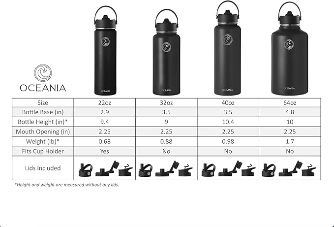 Oceania Flask 64oz Stainless Steel Water Bottles | Modern, Leakproof, Hydro BPA-Free, Insulated Water Bottle with 3 Lids, 3 Straws & 2 Straw Cleaning Brushes | Simple Camping & Hiking Water Bottles