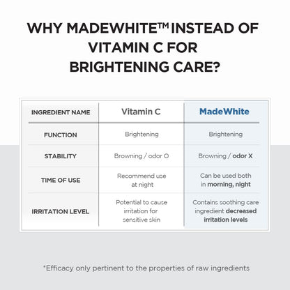SKIN1004 Madagascar Tone Brightening Capsule Ampoule