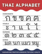 Thai Alphabet Handwriting Practice Workbook for Kids and Adults: 4 in 1 Tracing Consonants, Vowels, Numbers and Words Thai Language Learning - Paperback