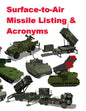 Surface‐to‐Air Missile Listing & Acronyms - Paperback