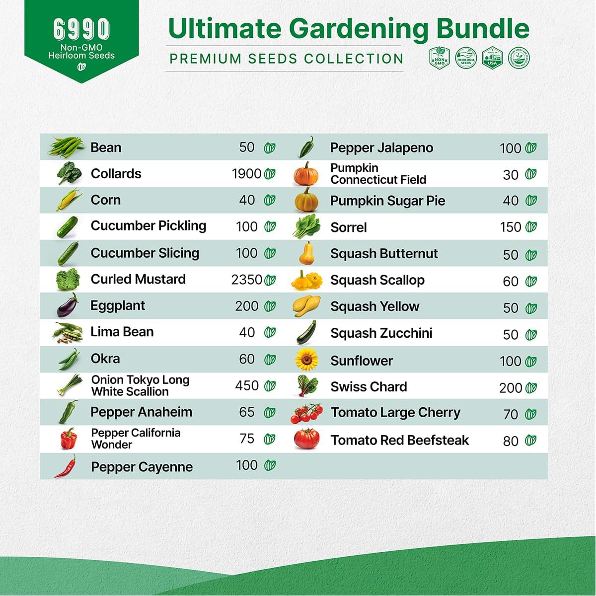7 Melons and 25 Summer Vegetable & Greens Seeds Variety Pack Bundle, 7,000+ Non-GMO Heirloom Garden Seeds for Planting Vegetables and Melons for Indoor & Outdoor Gardening