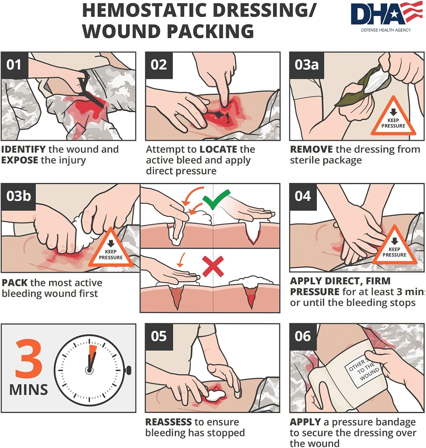 RHINO RESCUE Sterile Compressed Gauze for Emergency Wound Dressing+IFAK Trauma Kit with C-A-T Tourniquet(PRO, Black)