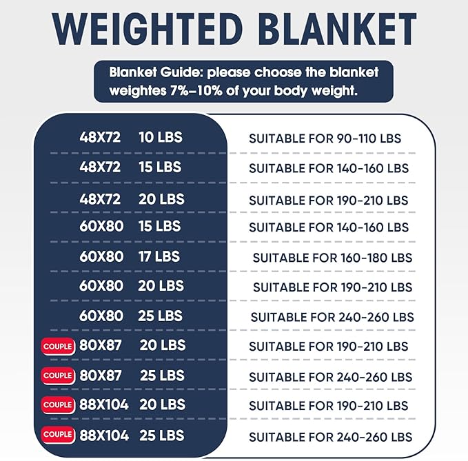 yescool King Size Weighted Blanket for Adults (20 lbs, 80” x 87”, Blue) Cooling Heavy Blanket for Sleeping Perfect for 190-210 lbs, Breathable Blanket for Adults & Couple All Season, Machine Washable