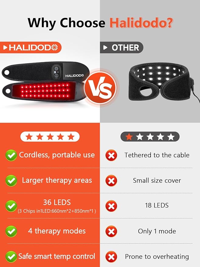 Red Light Therapy for Hand Wrist with Heat & Massage, 3000mAh Wireless Controller Infrared Light with 108 Beads Wrist Brace & Hands Wrap Pad for Knee Ankle Foot Joint Faster Recovery Pain Relief