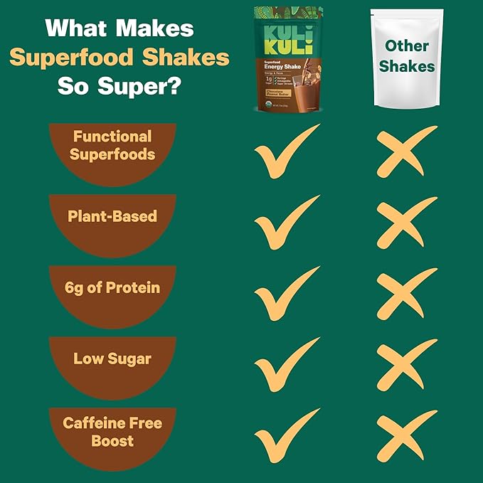 Kuli Kuli Organic Moringa Greens Smoothie Mix - Plant-Based Superfood Protein Smoothie Mix, Chocolate PB, 7.9 Ounce Pouch, Vegan and Gluten-Free with 8g Pea Protein and 1 Cup Greens Per Serving