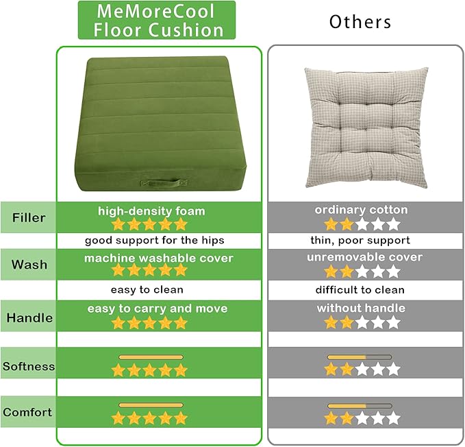 MeMoreCool Square Floor Pillow Seating for Adults Kids, Large Meditation Cushion Floor Pillow with Thick Foam & Soft Tufted Cover, Washable Big Pillow Seat Floor Cushion for Sitting Yoga 22" Green