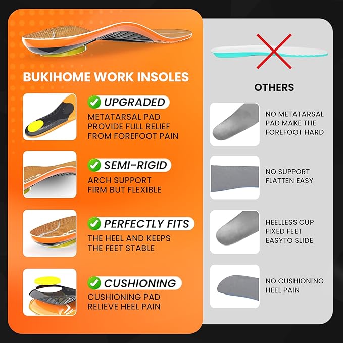 Bukihome Work Boot Insoles for Construction & Standing All Day - Heavy Duty Orthotic Shoe Inserts with Shock Absorption, Arch Support & Fatigue Reduction Durable Support Fits Work Boots -XL