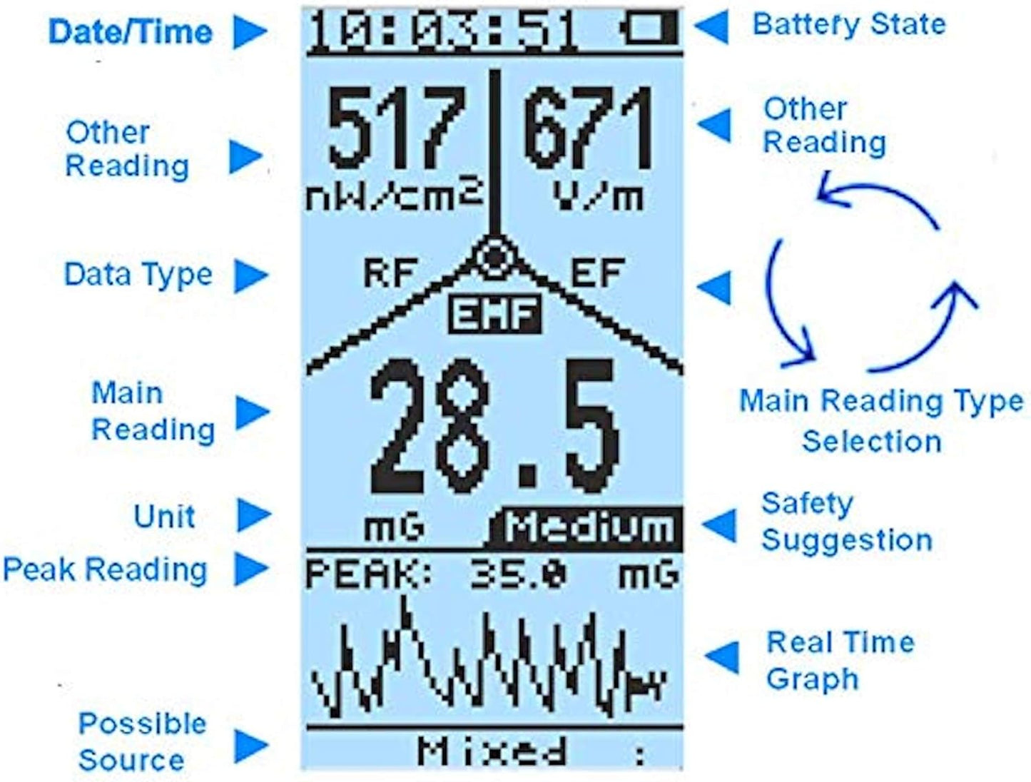 EMF Meter,Advanced GQ EMF-390 Multi-Field Electromagnetic Radiation 3-in-1 EMF ELF RF meter, 5G Cell Tower Smart meter Wifi Signal Detector RF up to 10GHz with Data Logger and 2.5Ghz Spectrum Analyzer