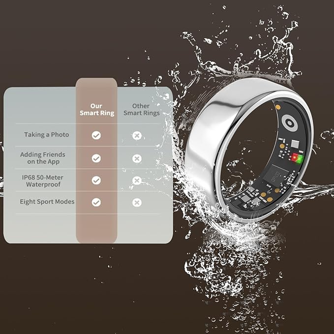 Smart Ring for Men Women with Black Charging Box, Bluetooth, Health Ring , IP68 Waterproof, Fitness Ring Tracks Heart Rate/Sleep/Steps/Sports Activities/Blood Oxygen,non-subscription app (Silver, 9)
