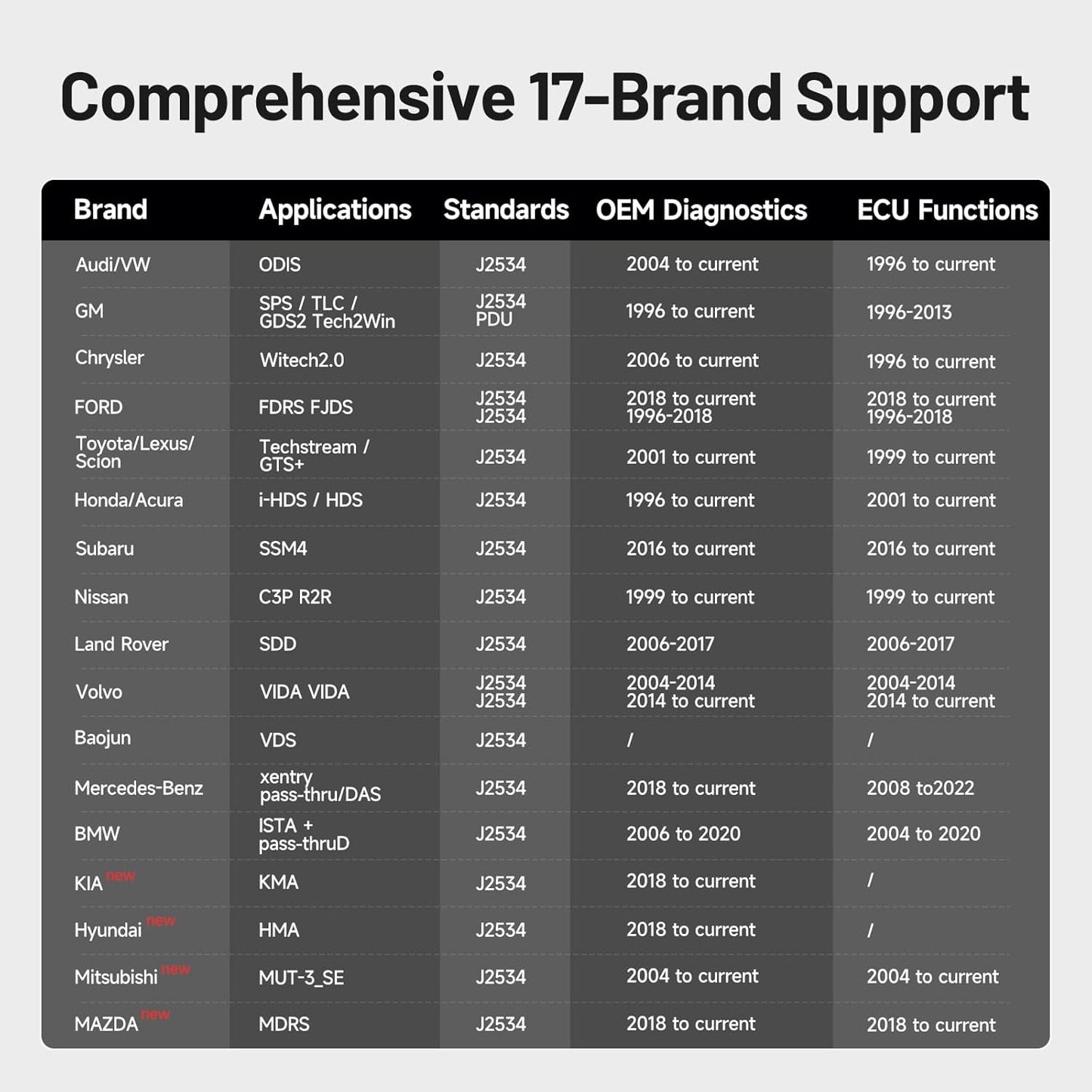 TOPDON RLink J2534 OEM Reprogramming and Diagnostic Tool, Enhanced J2534 VCI, J2534 Pass-Thru for J2534/D-PDU/CAN-FD/DoIP, Supports 17+ Vehicle Brands, No OE Software Provided