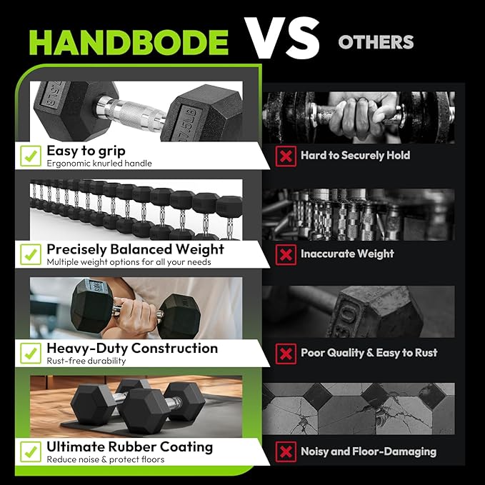 Hex Dumbbell 40-125 lb, Rubber Encased Exercise & Fitness Dumbbells, Hand Weight for Strength Training
