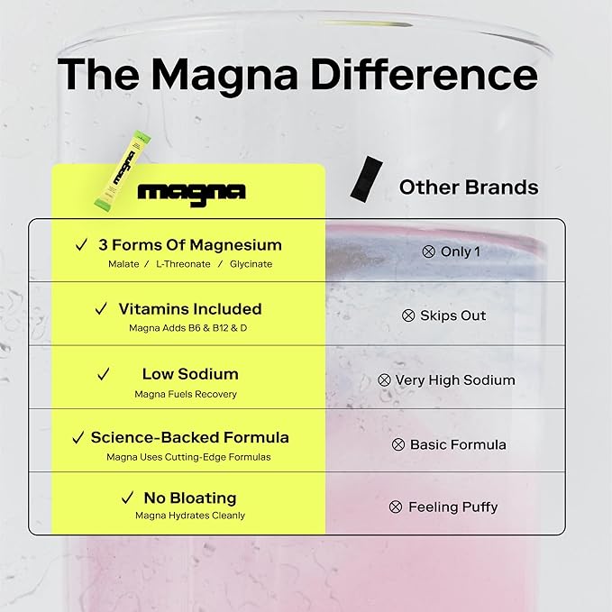 MAGNA Electrolyte Powder Drink Mix for Hydration, Energy & Focus Support with Magnesium L Threonate, Malate & Glycinate, Sodium, Potassium, Vitamin D, B6 & B12, Lemon Lime Flavor, 7 Servings