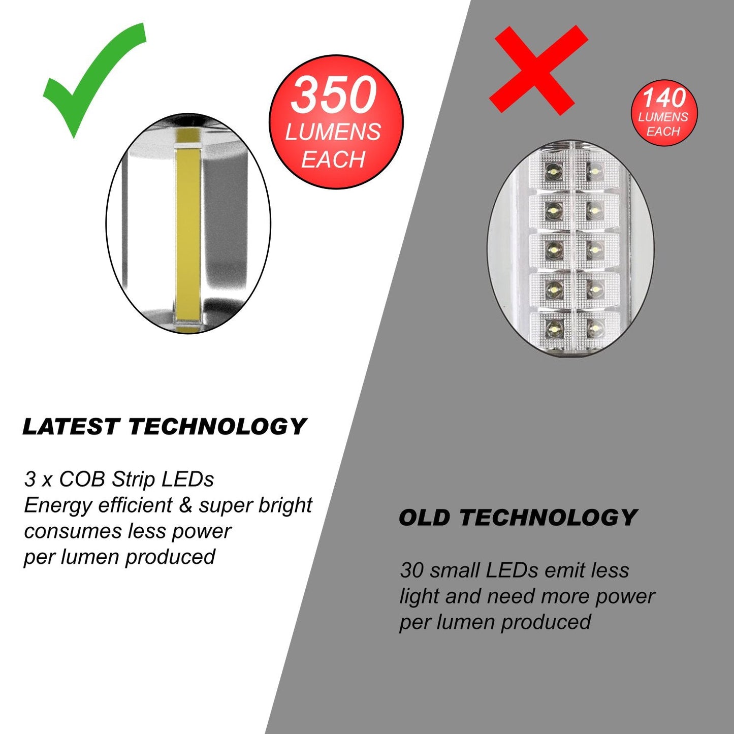 MalloMe LED Camping Lantern Flashlights 2 Pack & 4 Pack - Super Bright - 350 Lumen Portable Outdoor Lights (Black, Collapsible)