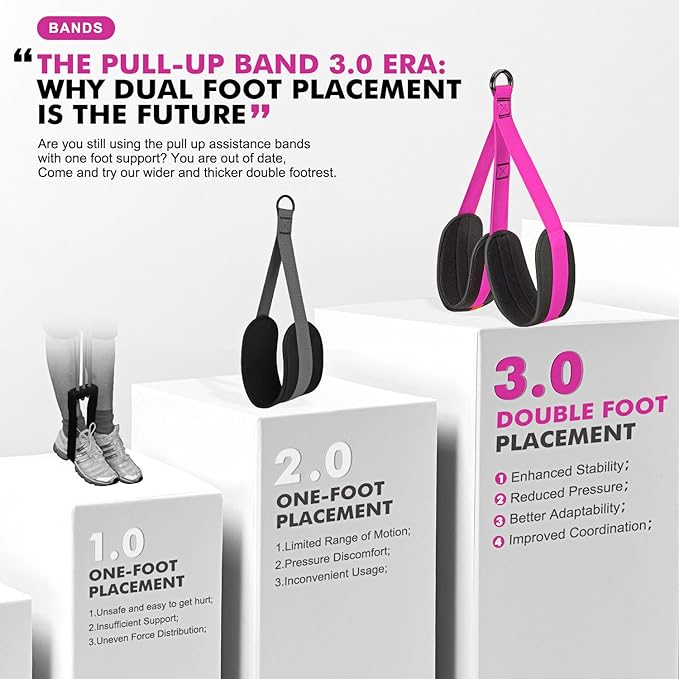 HPYGN Pull Up Assistance Bands, Heavy Duty Resistance Band for Pull Up Bar, Adjustable Weight/Size with Fabric Feet/Knee Rest, Bands for Pull Up Assist for Strength Training, Pull Up Assist Band