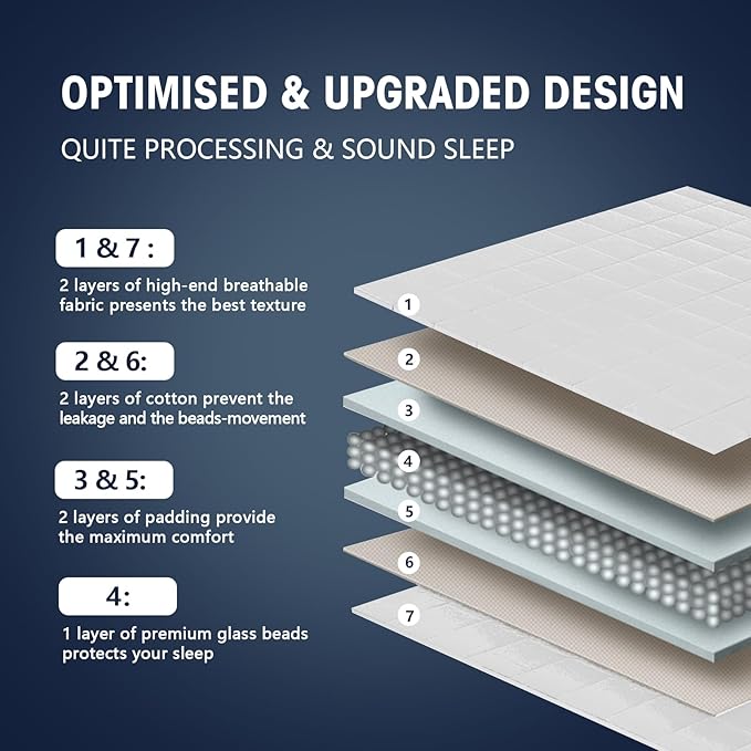 yescool Weighted Blanket for Adults (15 lbs, 60" x 80", White) Cooling Heavy Blanket for Sleeping Perfect for 140-160 lbs, Queen Size Breathable Blanket with Premium Glass Bead, Machine Washable