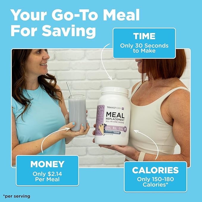 TransformHQ Meal Replacement Shake Powder 28 Servings (Cookies & Cream) - Non-GMO