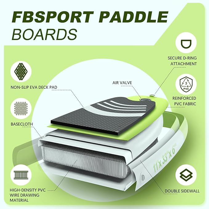 FBSPORT 11' Premium Stand Up Paddle Board, Yoga Board with Durable SUP Accessories & Carry Bag | Wide Stance, Surf Control, Non-Slip Deck, Leash, Paddle and Pump for Youth & Adult