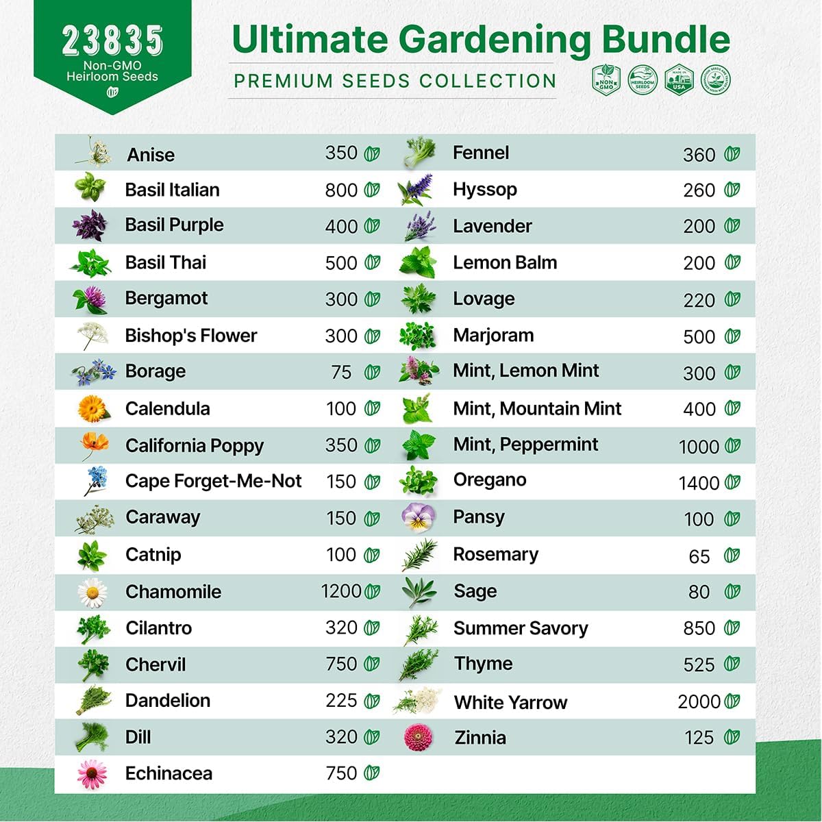 Organo Republic 10 Carrot Seeds and 35 Medicinal & Tea Herb Seeds Variety Pack Bundle, 23,885+ Non-GMO Heirloom Garden Seeds for Planting Carrots and Herbs for Indoor & Outdoor Gardening