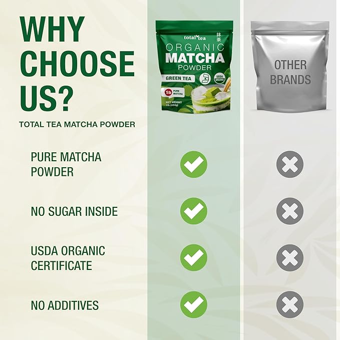 Organic Matcha Green Tea Powder (1lb) – Certified USDA Organic Powder for Matcha Latte, Tea, and Smoothies – Kosher, Non-Gmo, Antioxidant Rich by Total Tea