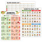 5M Diabetes Food List Poster 12x18 Type 2 Diabetic Meal Plan Nutrition