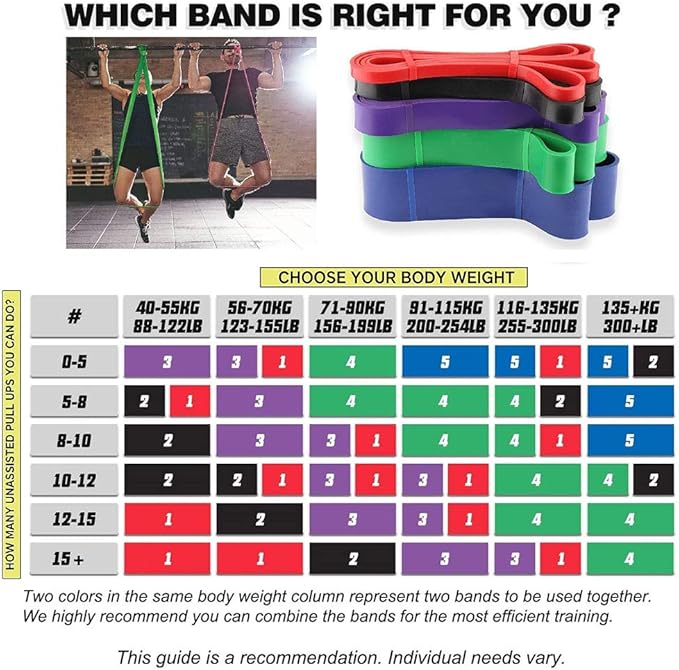 Pull-Up Bands - Resistance Bands for Women's Workout - Perfect for Gym & Home