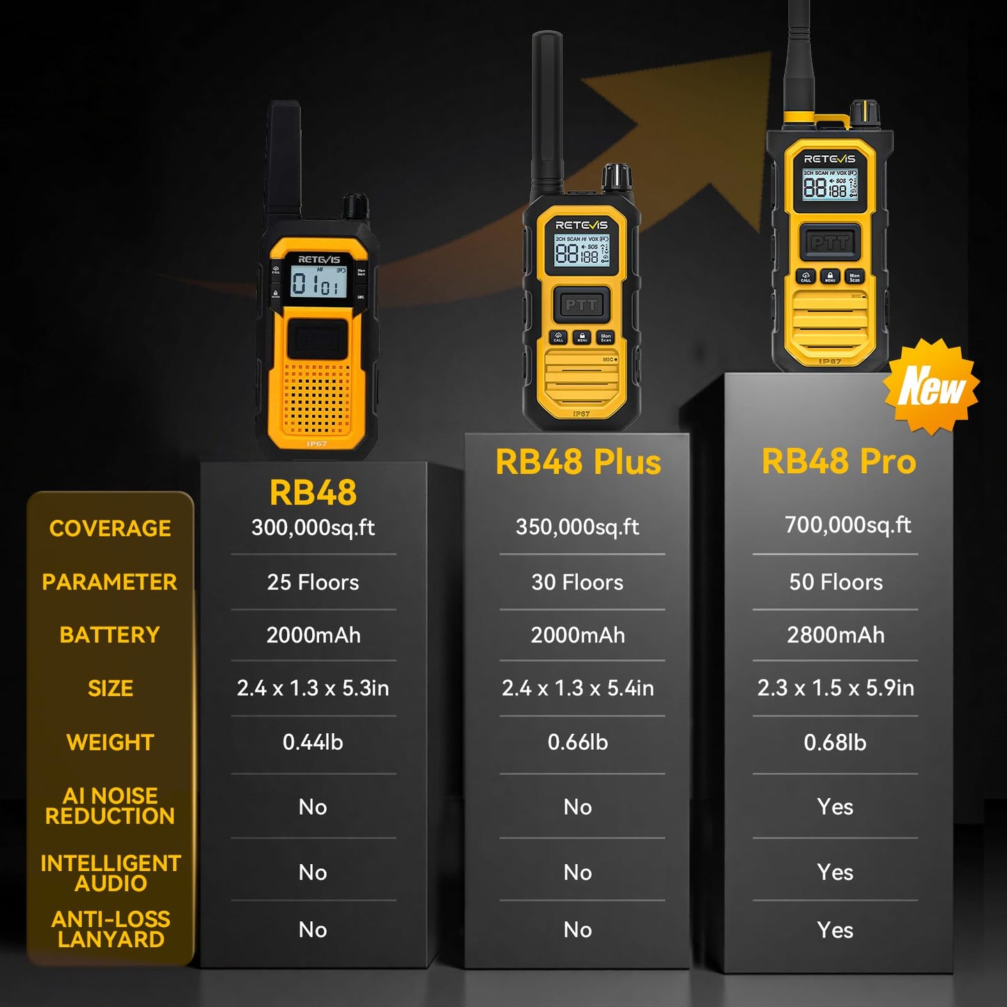 Retevis RB48 Heavy Duty Waterproof Walkie Talkies, Long Range Rechargeable Two Way Radios, Advanced Triple Proof, Vibration Reminder, for Warehousing Construction Contractor(10 Pack)