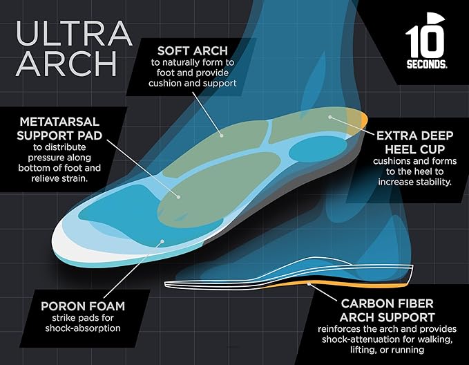 3810 Ultra Arch Support – Foam Cushion Insoles for Men & Women w/Metatarsal Pad, Plantar Fasciitis Relief, Morton's Neuroma Metatarsalgia Orthotics, Heavy Impact Shoe Insert(M 9, W 11) 2-Pack